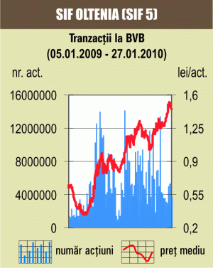 Brokerii văd aprecieri pe titlurile bancare în următoarea perioadă