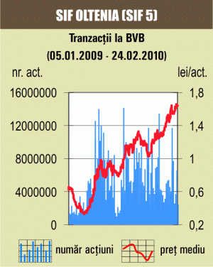 Tranzacţii cu titluri de stat de 20 de milioane de euro