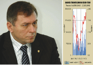 Banca Transilvania wants to be listed on the Vienna Stock Exchange