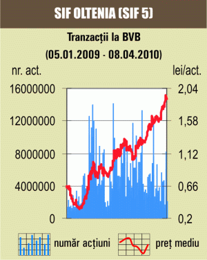 Tranzacţii cu titluri de stat de 60 de milioane de lei