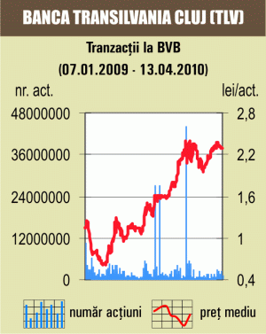 Brokerii: Putem vorbi de o uşoară contracţie pe Bursă