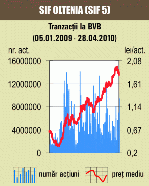 Tranzacţii cu titluri de stat de 185 de milioane de lei