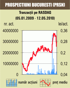 Tranzacţii sub două milioane lei