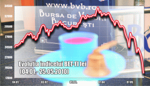 Back from their short holiday, investors crushed the stock market