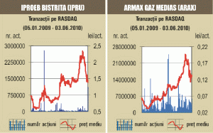 Titlurile "Armax Gaz" au crescut cu peste 7%