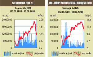 Şedinţă de creştere uşoară 