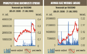 Acţiunile "Armax Gaz" Mediaş, preferatele investitorilor