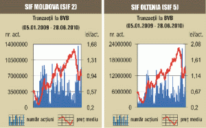 Darie Moldovan, "Broker": "Rămâne de văzut dacă scăderile recente vor da tonul unei corecţii de durată" 