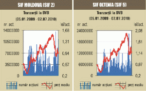 Lichiditate de aproape 33 milioane de euro