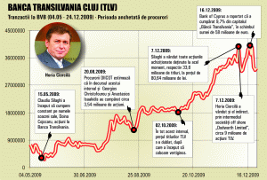 Serious charges of stock market manipulation brought against the chairman of Banca Transilvania