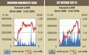Lichiditatea a rămas îngheţată