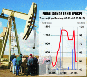 "Foraj Sonde" Târgu Mureş vrea să refinanţeze o parte din credite