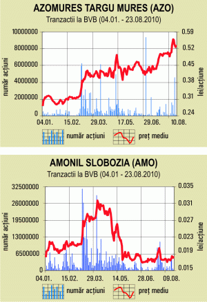Provocări la orizont pentru producătorii de îngrăşăminte