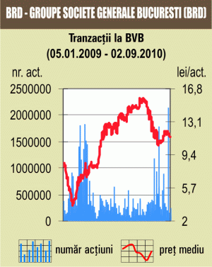 Indicii şi-au revenit din scăderi
