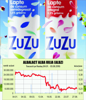 Promovarea "Zuzu" costă cât profitul pe şase luni al "Albalact" 
