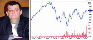 People who think the BSE is a goldmine and the Sibiu exchange isn"t worth anything should look at the daily volumes that the two had during the crisis; that"s how they are going to understand that in Sibiu you can win when the market is rising, as well as when it is falling".(ed. note: above, the chart displaying the evolution of volume on the September DEDJIA _RON contract of Sibiu)