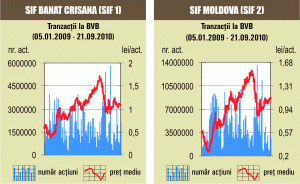 SIF-urile au intrat în faţa plutonului la creşteri