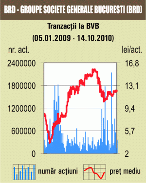 Indicii bat pasul pe loc