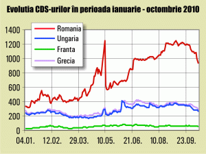 CDS-urile ţării noastre s-au îmbunătăţit în ultima vreme