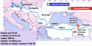 Nabucco are nevoie de un acord politic între Guvernul kurd şi cel de la Bagdad