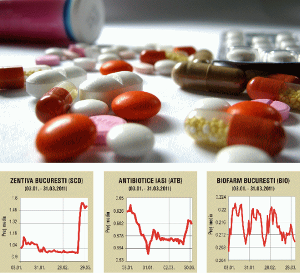 Analiştii: Semne bune anul are pentru farmaceutice