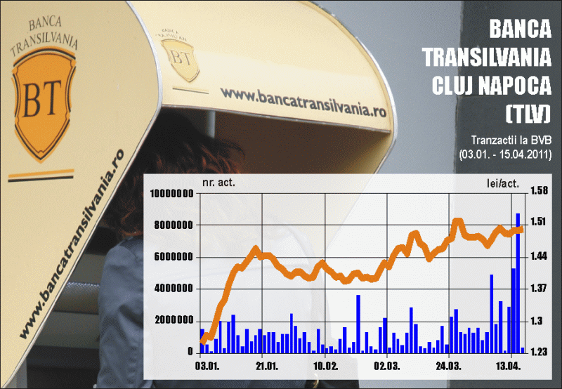 Cotaţia TLV a urcat cu peste 20%, de la începutul anului