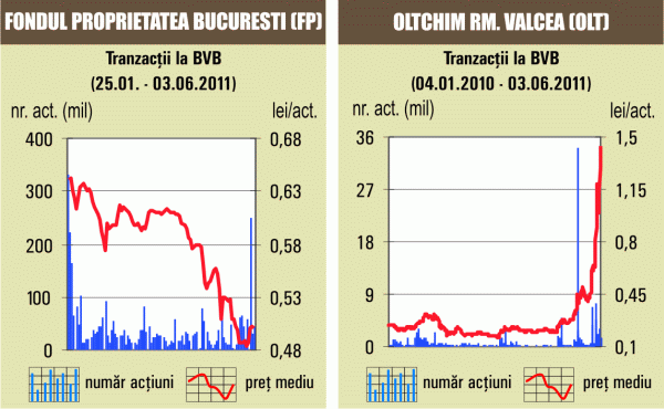 Schimburi de 39,2 milioane de euro