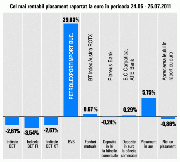 Indicii bursieri, deprecieri de peste 2%