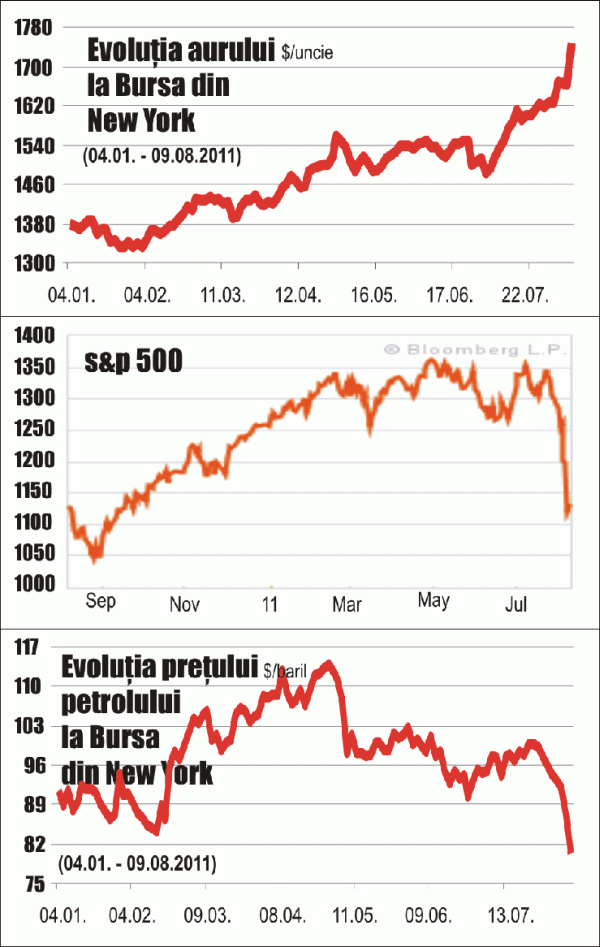 Aurul a trecut de 1.780 dolari uncia