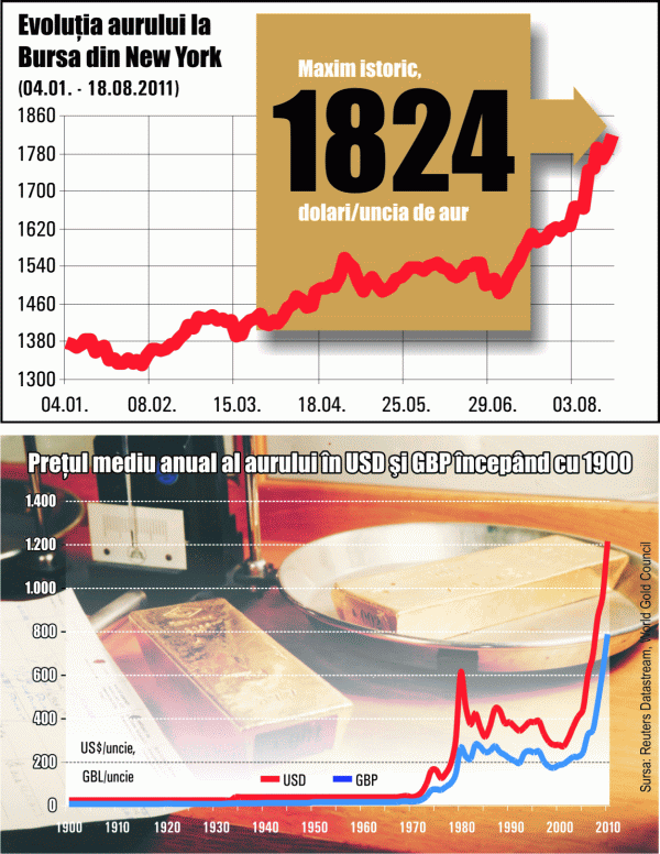 Patru decenii de când dolarul şi-a pierdut aurul