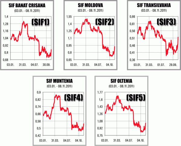 Euphoria surrounds the shares of the SIFs
