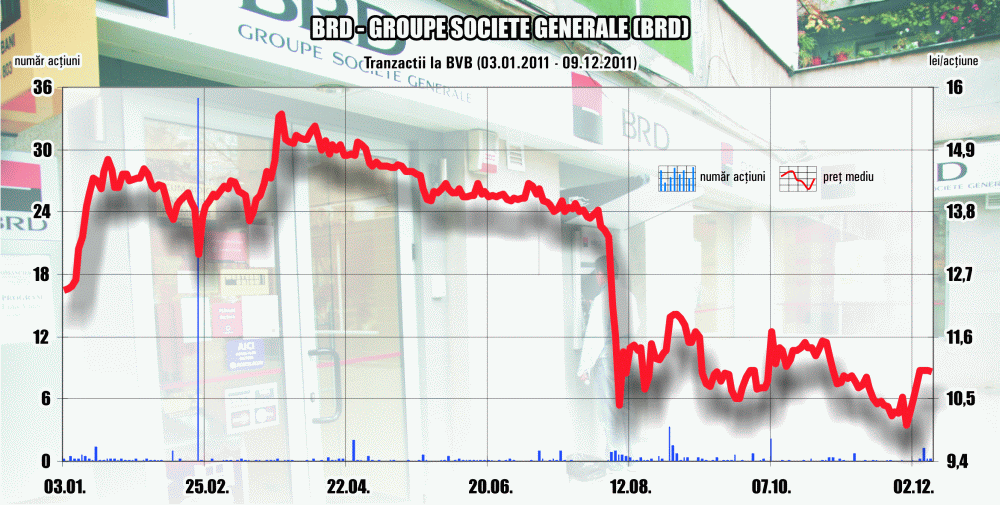Banca mamă a BRD, retrogradată de "Moody's"