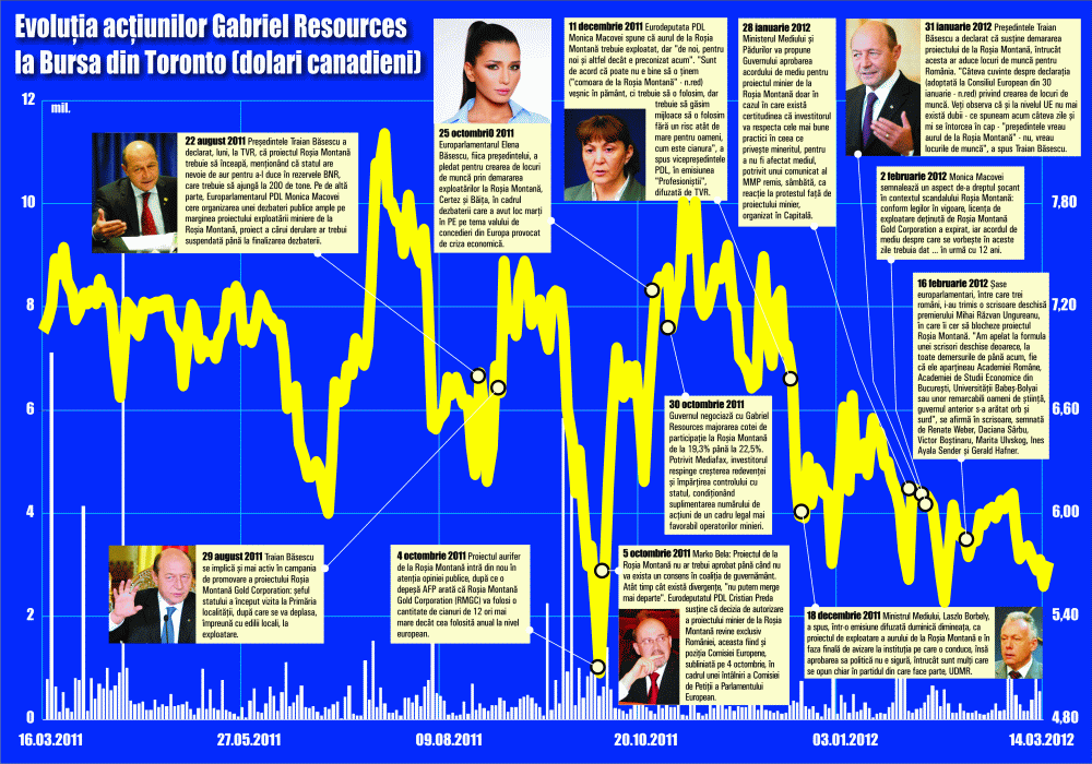 Speculating about Băsescu's speculations