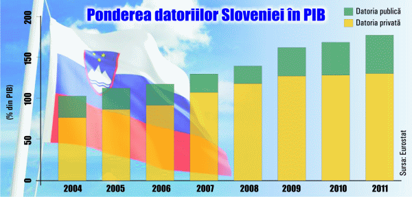 Slovenia, yet another "success" story of the Eurozone