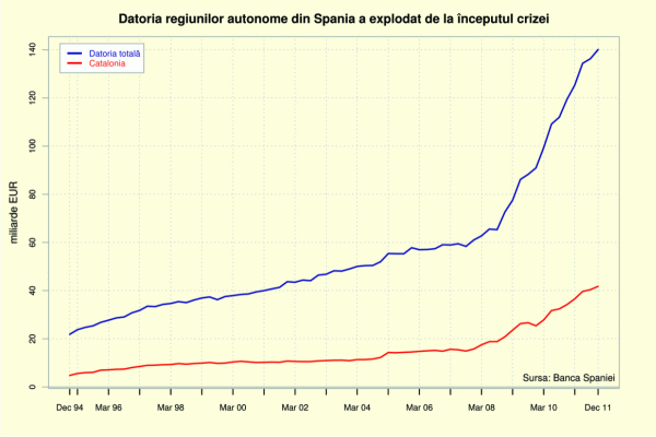 Falimentul Spaniei, treptat şi apoi dintr-o dată