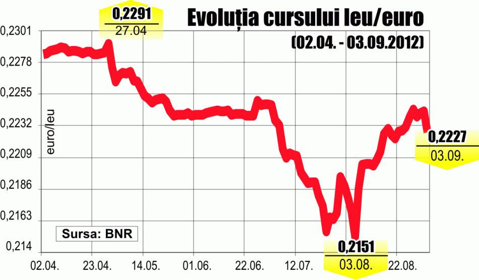BNR a renunţat la plafonarea împrumuturilor către bănci