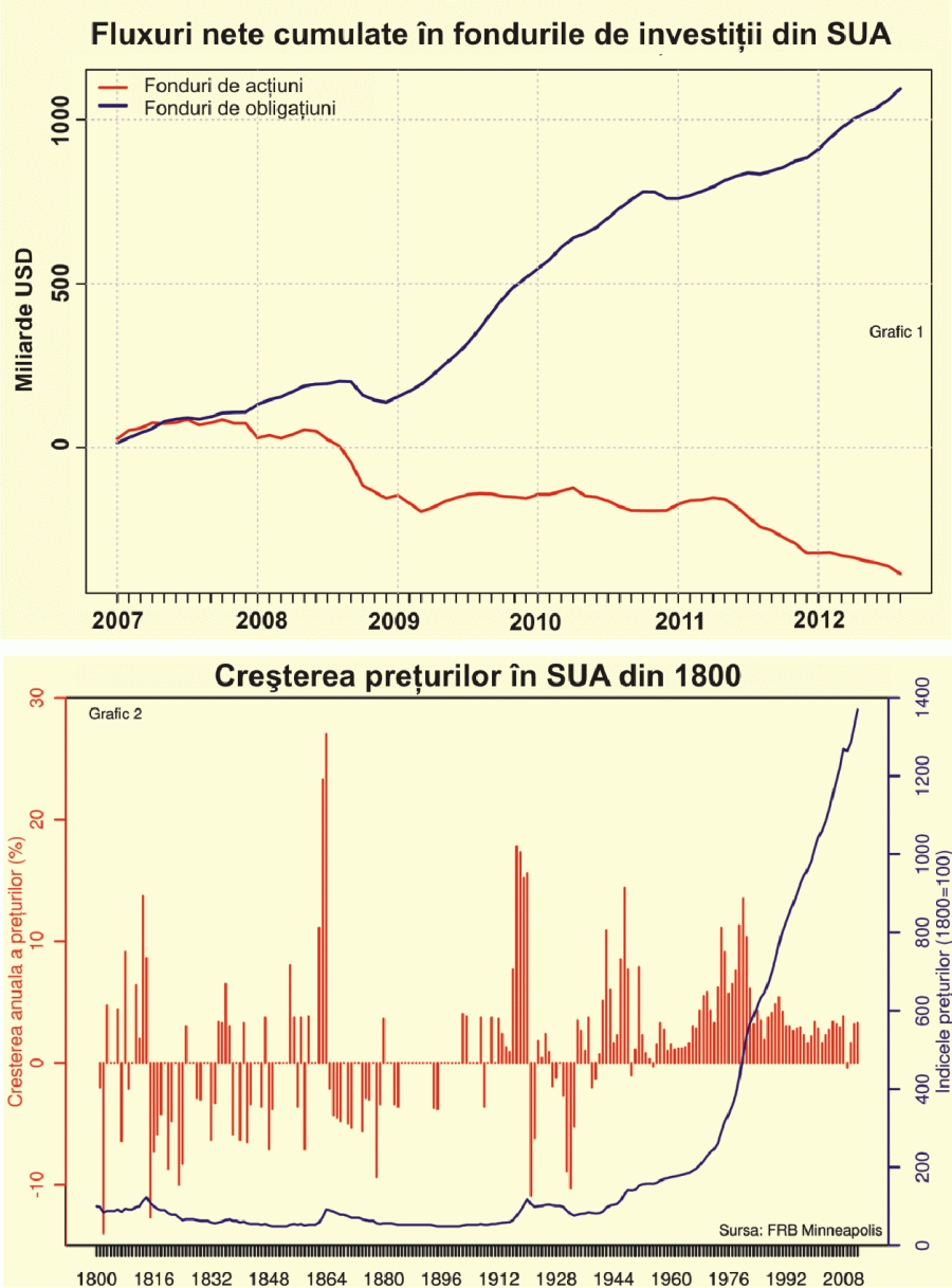 Au fost odată pieţe, libertate economică şi prosperitate