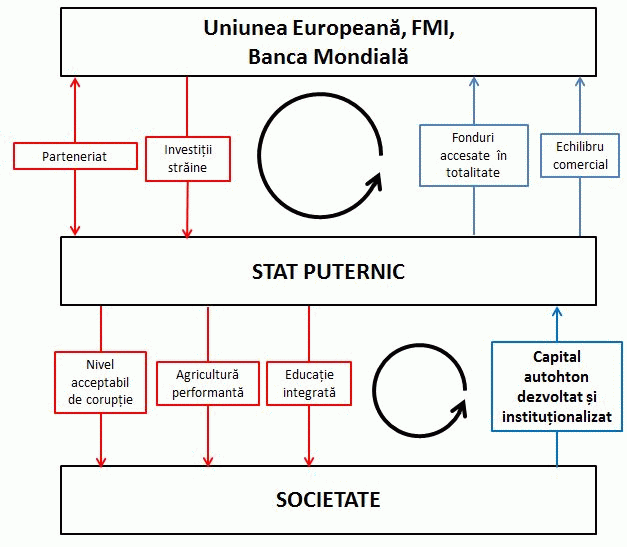România 2012. Împotriva periferizării: întărirea statului şi dezvoltarea IMM-urilor
