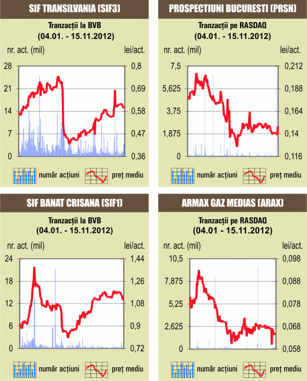 Bursa, fără o reacţie vizibilă la datele privind PIB 