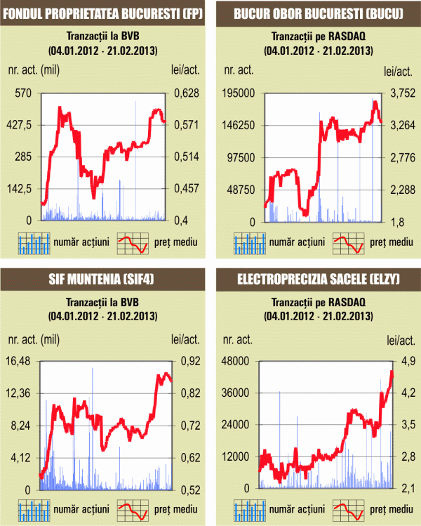 Lichiditate foarte redusă