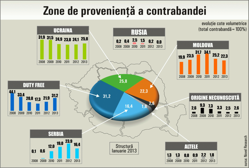 Producătorii: "Piaţa neagră a tutunului ar putea creşte din nou"
