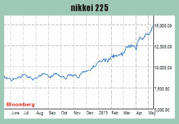 Banca Angliei aduce optimism pe pieţele acţiunilor din Europa