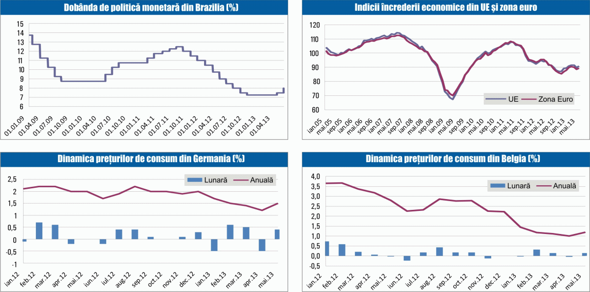 MACRO NEWSLETTER 31 mai 2013