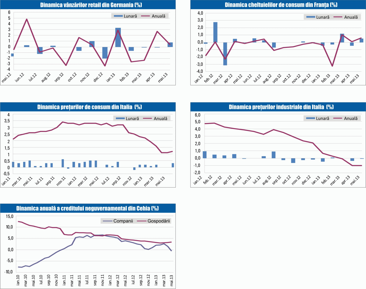 MACRO NEWSLETTER 1 iulie 2013