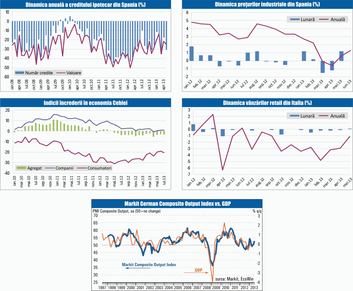MACRO NEWSLETTER: 25 iulie 2013