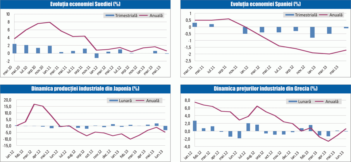 MACRO NEWSLETTER 31 IULIE 2013