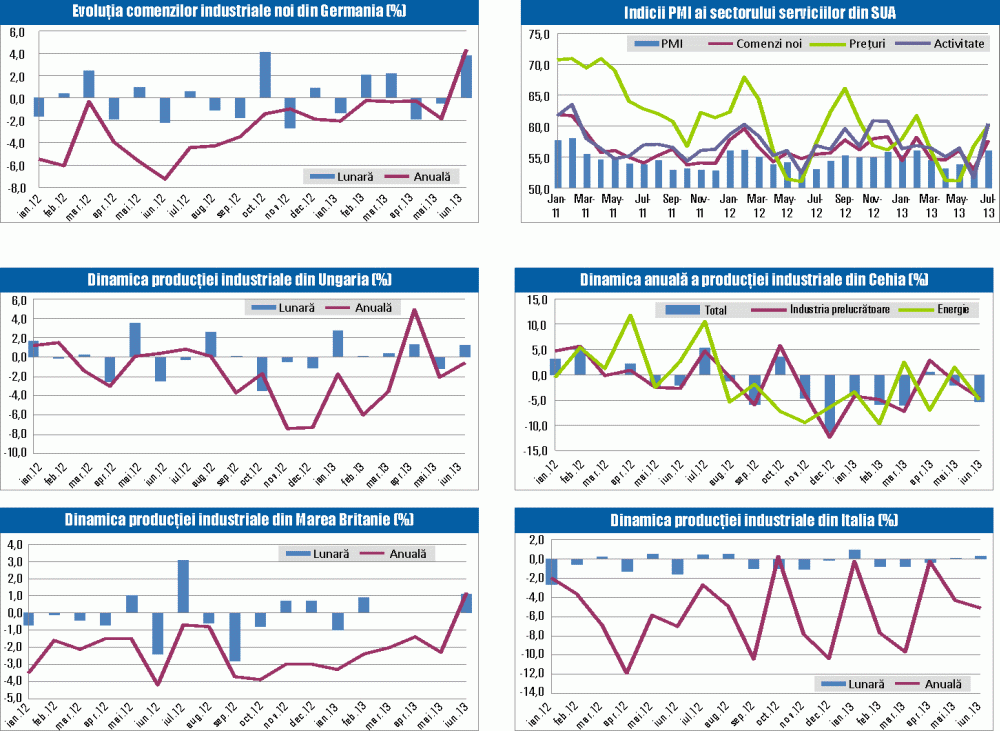 MACRO NEWSLETTER: 7 august 2013