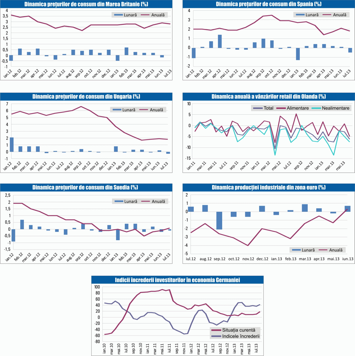 MACRO NEWSLETTER: 14 august 2013