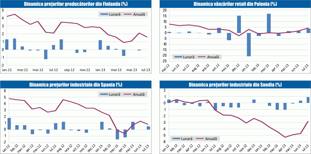 MACRO NEWSLETTER: 27 august 2013