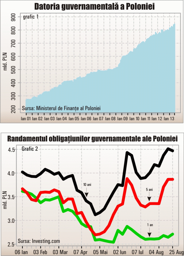 Autorităţile poloneze fac primul pas către pornirea tiparniţei monetare